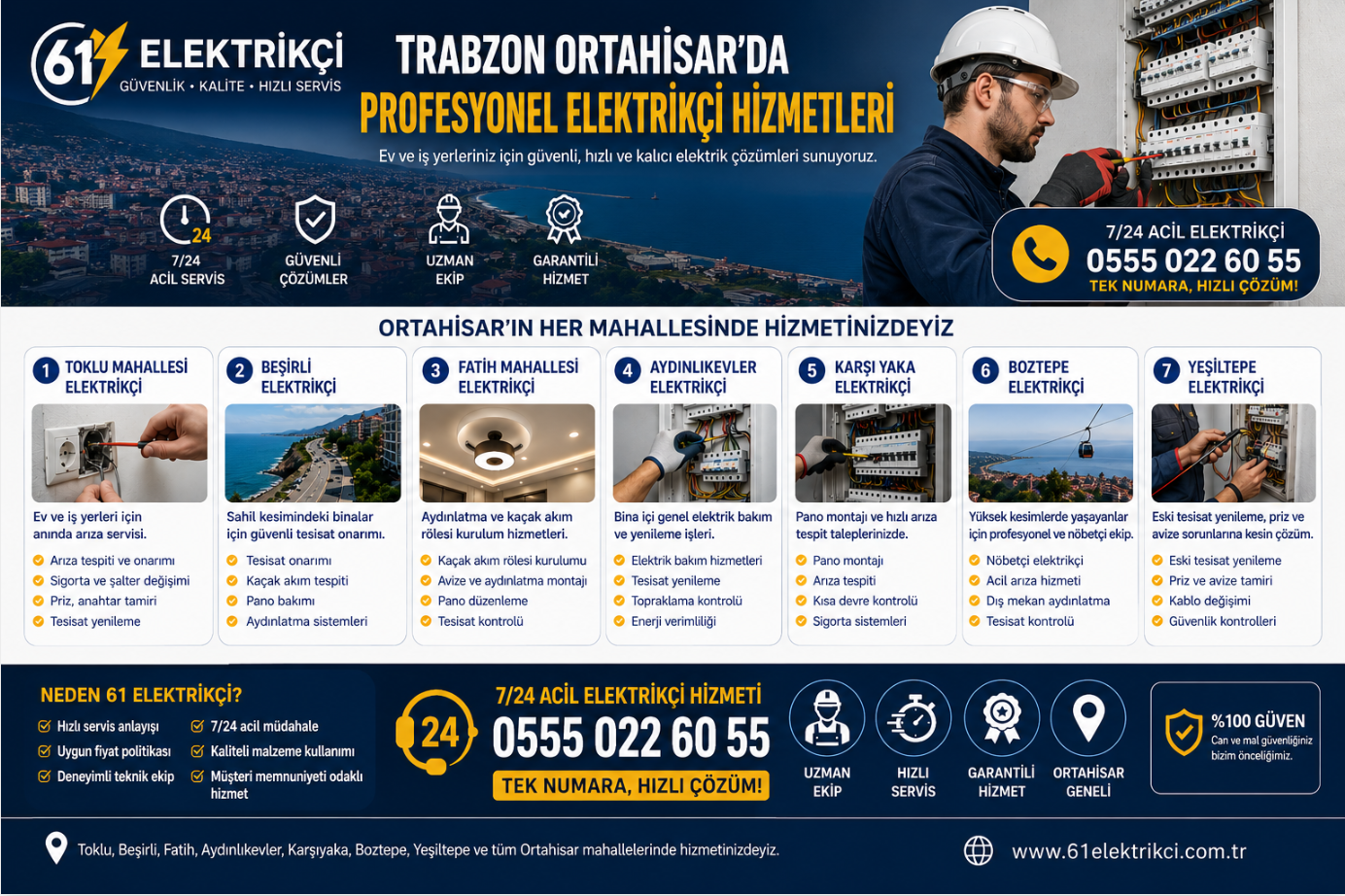 Trabzon Ortahisar Elektrikçi Hizmetleri | Toklu, Beşirli, Fatih, Aydınlıkevler ve Çevresinde 7/24 Elektrik Servisi