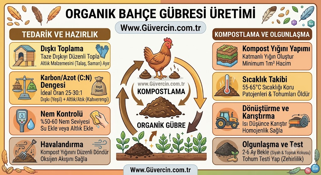 Tavuk Dışkısından Organik Bahçe Gübresi Üretimi